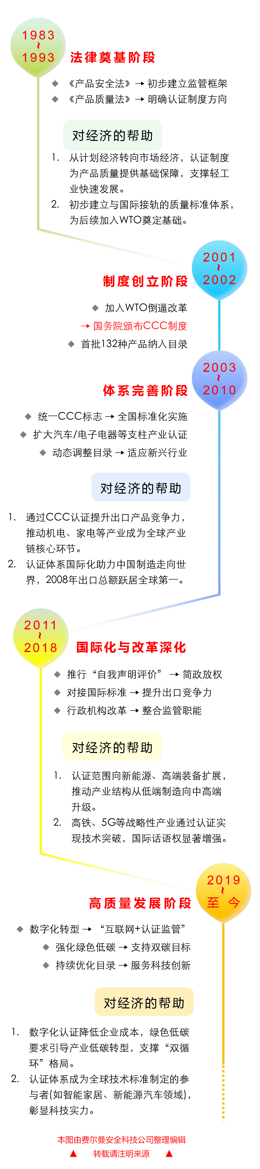 3C认证制度进化史 拷贝.jpg