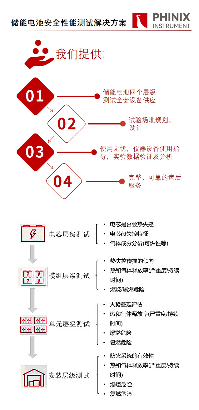 锂电方案.png