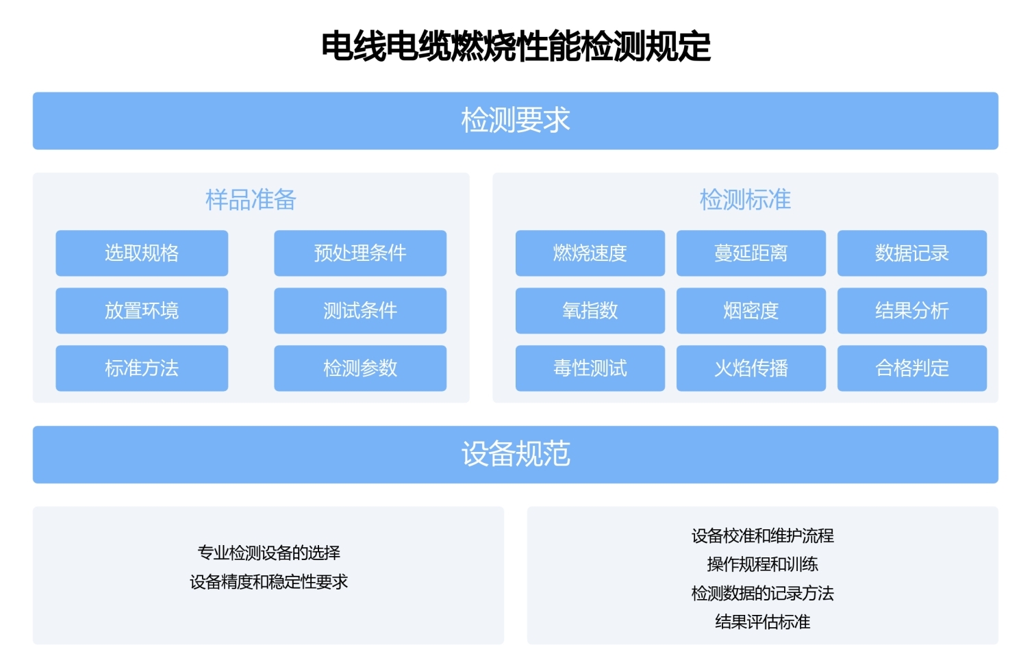 电线电缆燃烧性能检测规定.jpg